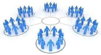 實體店最新互聯網營銷三招，輕松實現利益倍增