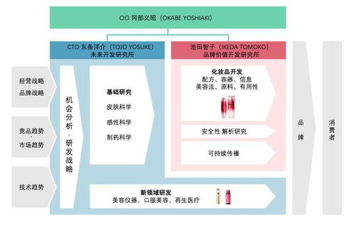 探訪資生堂中國研發中心 窺見百年老店的‘拙誠’底色與技術探索